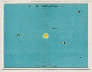 A colorful solar system chart. Vintage poster © Flying Fred