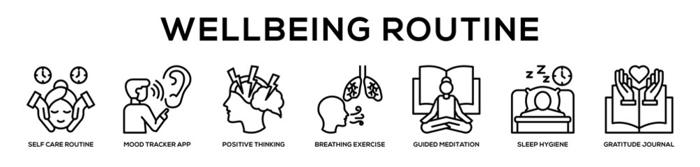 Fototapeta premium Wellbeing Routine web banner icon illustration concept
