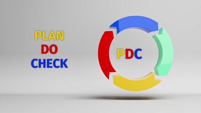 4 round arrows in yellow, red, blue, green rotating in a cycle on a seamless grey background - metaphor for continuous improvement. Shewhart cycle: Plan Do Check Act appearing