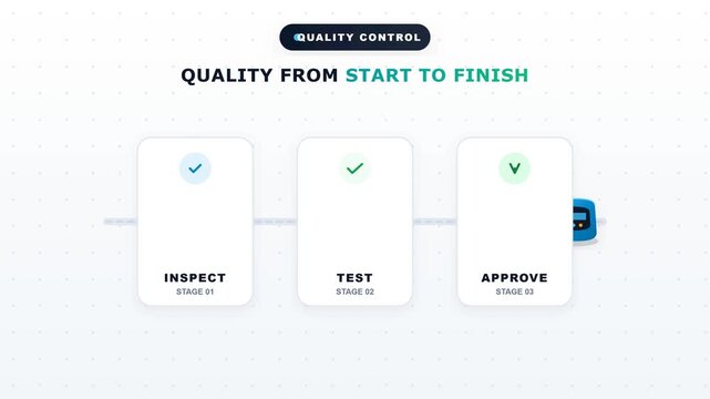 2D Flat Animation of End-to-End Quality Control Process with Inspect Test and Approve Stages