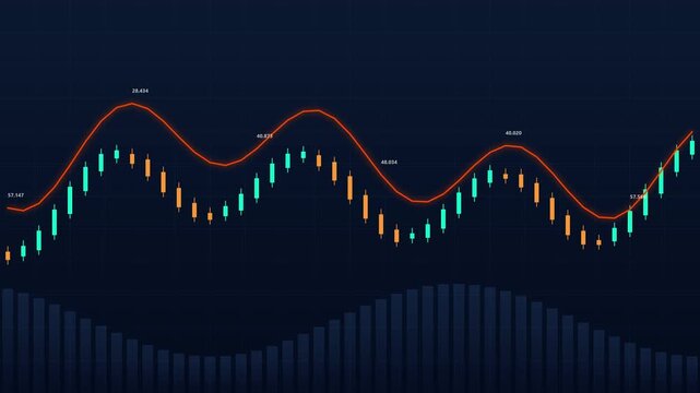 Abstract financial chart with moving averages