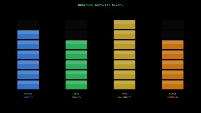 Business capacity signal bars concept floating animation seamless loop. Available with transparent background and alpha channel.