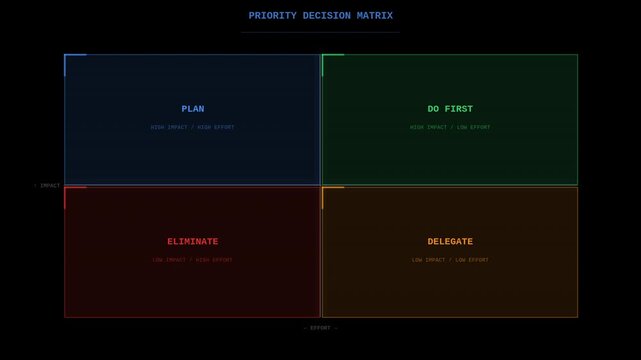 Business priority matrix quadrant decision floating animation seamless loop. Available with transparent background and alpha channel.