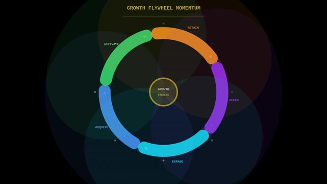 Business flywheel momentum spinning concept floating animation seamless loop. Available with transparent background and alpha channel.