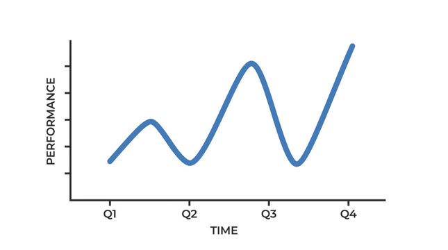 Chart shows fluctuating performance.
