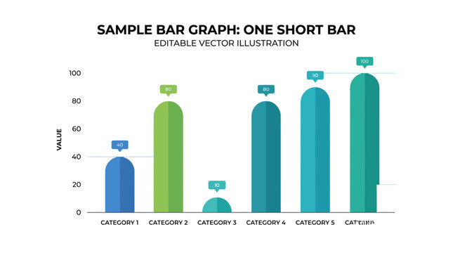 Bar graph shows varied statistical.