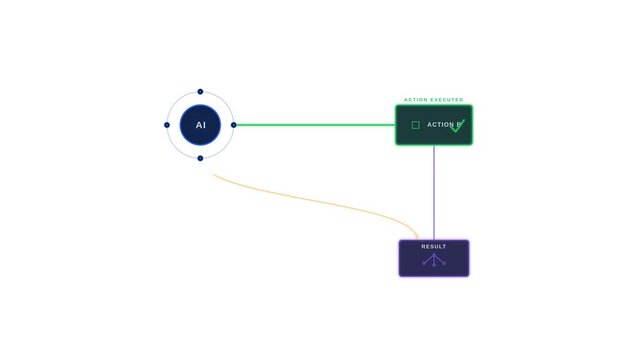 Dynamic AI Data Flow Diagram Frames Across a Modern Network Visualization.