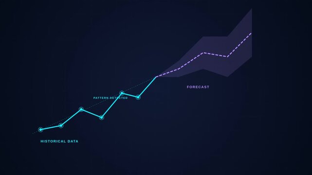 Historical Data Analysis and Future Forecast Prediction