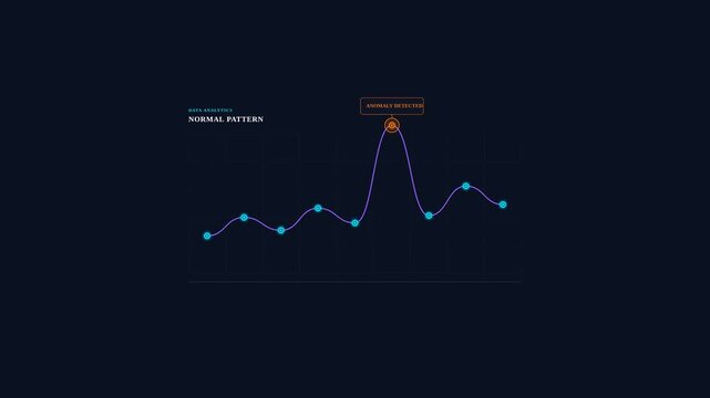 Anomaly Detection Identifying an Outlier in Data Analytics