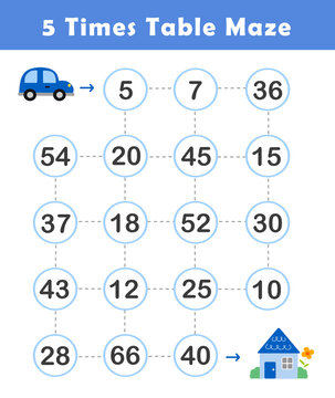 5 Times Table Maze Worksheet for Kids. Follow the 5 Times Table Path Maze for children. Math Maze.