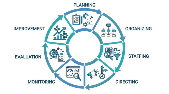 Business management cycle process diagram with eight key steps