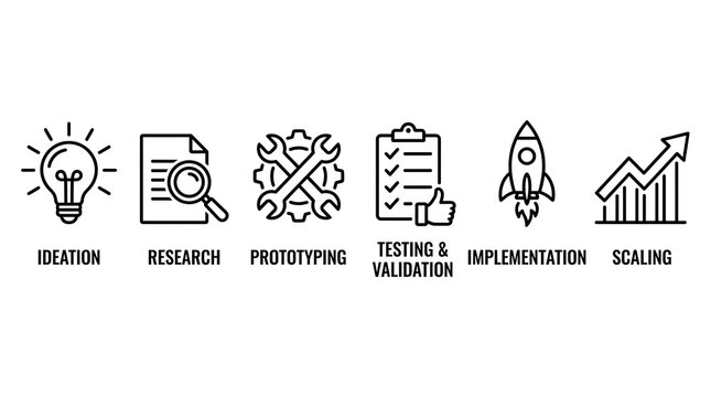 Business development linear icon set displaying ideation research prototyping testing validation implementation and scaling stages for professional project management workflows success.