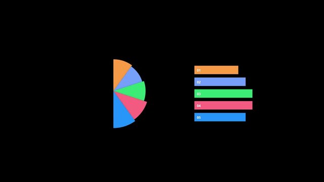 Motion video of colorful pie chart and horizontal bar graph set