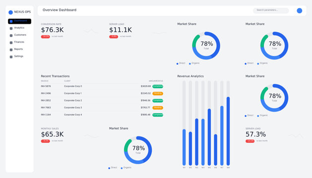 Modern business dashboard interface, financial data analytics UI with charts and graphs, corporate overview dashboard vector
