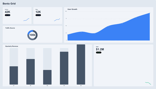 Bento Grid UI dashboard, modern data visualization layout with blue area charts and bar graphs, business analytics interface vector