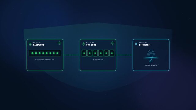 Cyber Security Multi Factor Authentication Process Featuring Password OTP and Biometric Fingerprint Verification Interface