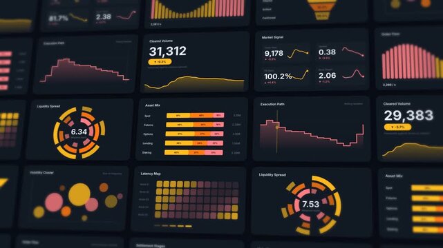 Financial trading dashboard on dark background, animated infographic charts, live market data panels, order flow and liquidity metrics, seamless looping analytics terminal interface