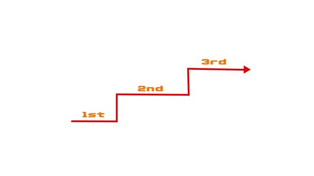 First Second Third Step Progression Animation on white background. Ranking, Achievement, Competition and Performance Level Concept