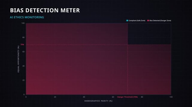 Bias detection meter with artificial intelligence ethics monitoring dashboard, for data analysis, algorithmic fairness, machine learning compliance, model evaluation, digital transparency