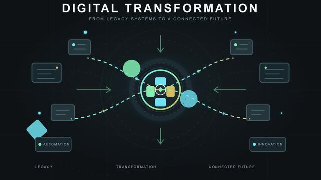 Digital transformation infographic animation, corporate business strategy chart on dark background, modern technology network diagram