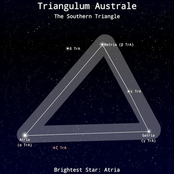 Triangulum Australe Constellation Map with Named Stars &ndash; Constellation Map Illustration