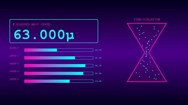 Display of compute latency metrics featuring glowing hourglass animation and progress bar charts on a deep purple digital interface with shifting numerical values and light patterns