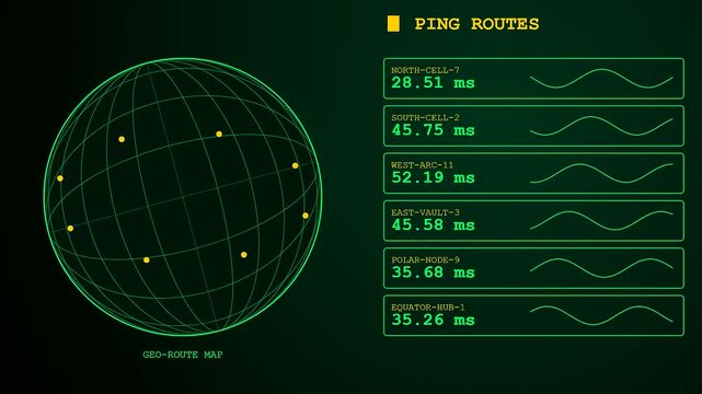 Digital displays showing compute latency metrics across three rotating globe wireframes with flickering numerical data values indicating real time network signal transfer in a dark interface