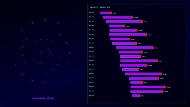 Monitoring system analytics with compute latency metrics presented in a dynamic glowing spiral interface with scrolling horizontal bar charts during a digital data processing sequence