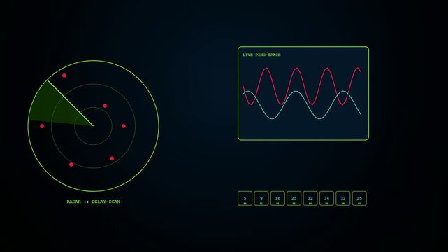 Digital compute latency tracking interface features oscillating wave graphs and rotating radar sensors with circular grids displayed on dark monitors for complex system monitoring data analysis