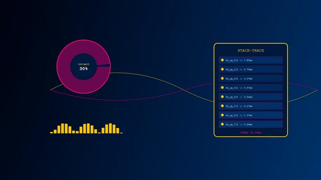 Compute latency dashboards are visualized in this fluid motion sequence showing varying system performance metrics within a dark interface featuring glowing circular graphs and data bars