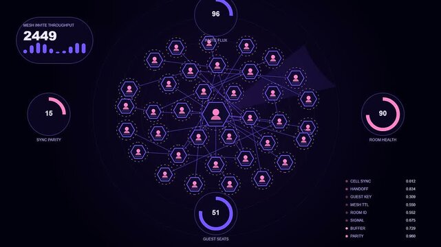 A digital collaboration invite panel illustrates network nodes connecting dots within a dark screen while glowing circular data charts monitor streaming information pulse patterns continuously