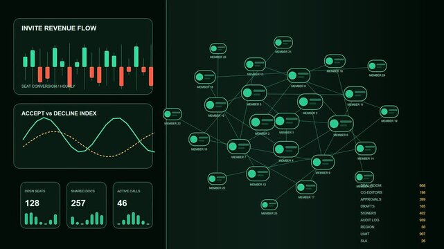 a Collaboration invite flow displays complex network node growth and financial metric variance on a digital dark dashboard screen to track team member activity levels