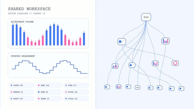 A digital collaboration invite shown within a sequence of animated user interface dashboards featuring bar charts and flow diagrams for tracking project team task progress