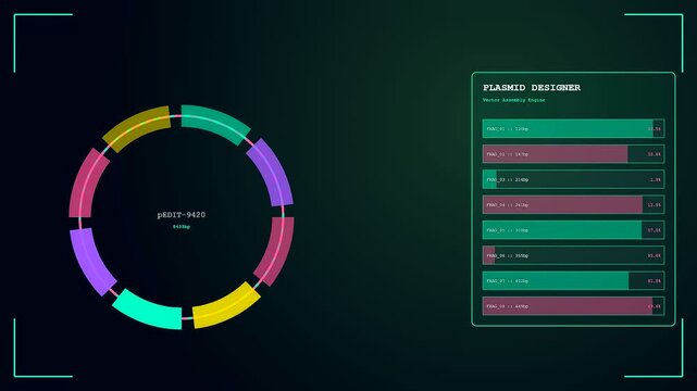 A circular gene editing interface displays complex molecular biology data within a digital workstation environment showing glowing vector circular maps and quantitative statistics for lab research