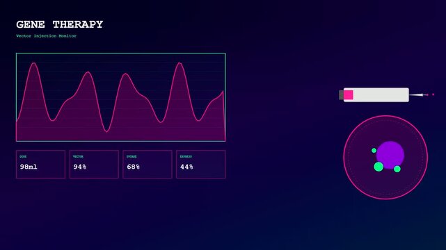 A digital gene editing interface displays biometric feedback cycles and fluid syringe injection animation sequences within a dark virtual laboratory environment for scientific research data analysis