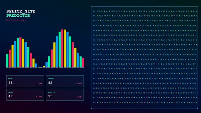 Digital displays showing gene editing data analysis featuring colorful bar charts and scrolling genetic code sequences on a dark interface for scientific medical research projects