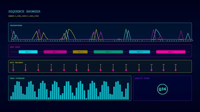 A detailed digital interface showing gene editing analytics with flickering wave signals and biological data mapping displayed across three distinct modular screens for scientific research studies