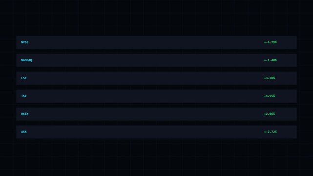 Stock market dashboard showing exchange indices