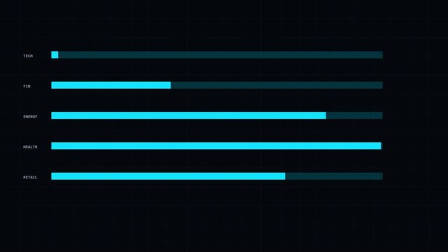 Futuristic digital bar chart representing various industry sector performance metrics