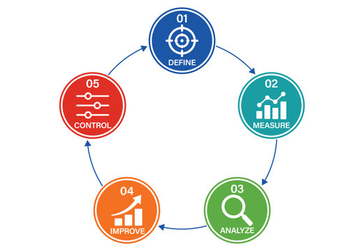 Dmaic methodology cycle diagram, five steps of six sigma process improvement, circular infographic with icons for define, measure, analyze, improve, and control, business management concept