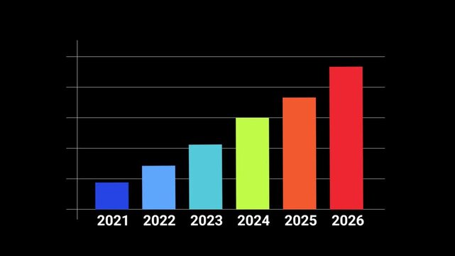 Bar Chart Growth Animation with Yearly Data