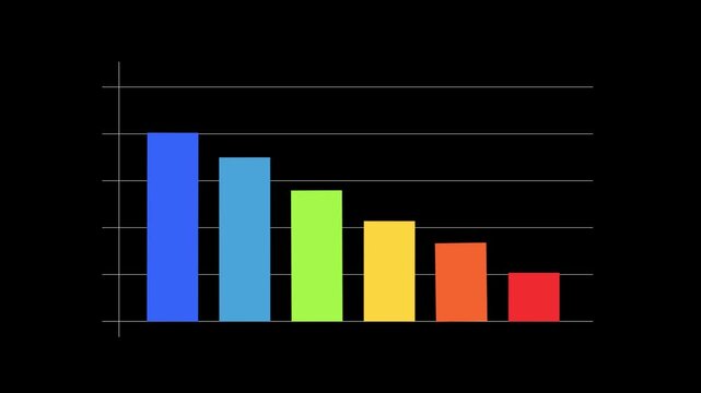 Business Decline Bar Chart Animation with Decreasing Data
