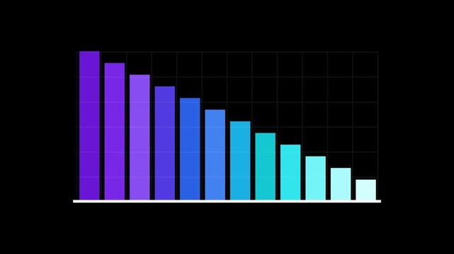 Business Performance Declining Bar Chart Animation with Data Visualization