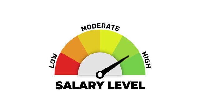 Salary Level Gauge Animation with Low Moderate and High Indicator