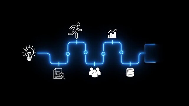 Creative idea generation for new product development concept. Creative thinking and innovation. Neon Line Roadmap with stages of innovation icons, animation video.