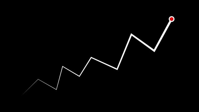 Minimalist white line graph rising with red data point marker on black background, representing financial growth, business success, statistical analysis, market trends, and positive economic progress