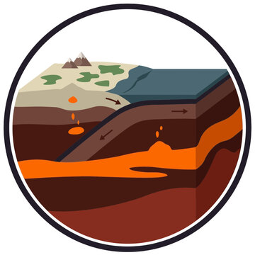 Plate tectonics diagram showing crust subduction and magma in cross section