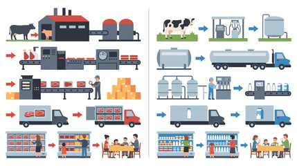 Fototapeta premium Food production process from farm to table infographic.