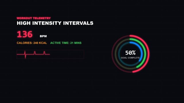 High intensity interval workout telemetry data showing real time heart rate and calorie progress in a dynamic digital motion clip