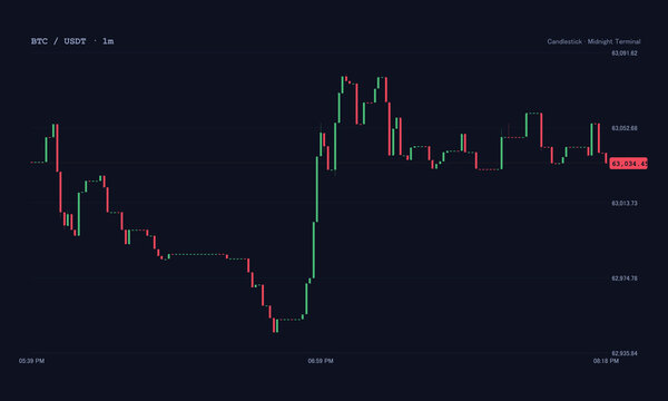 Cryptocurrency market trading analysis interface vector showing BTC USDT candlestick chart fluctuations on dark slate blue digital display background